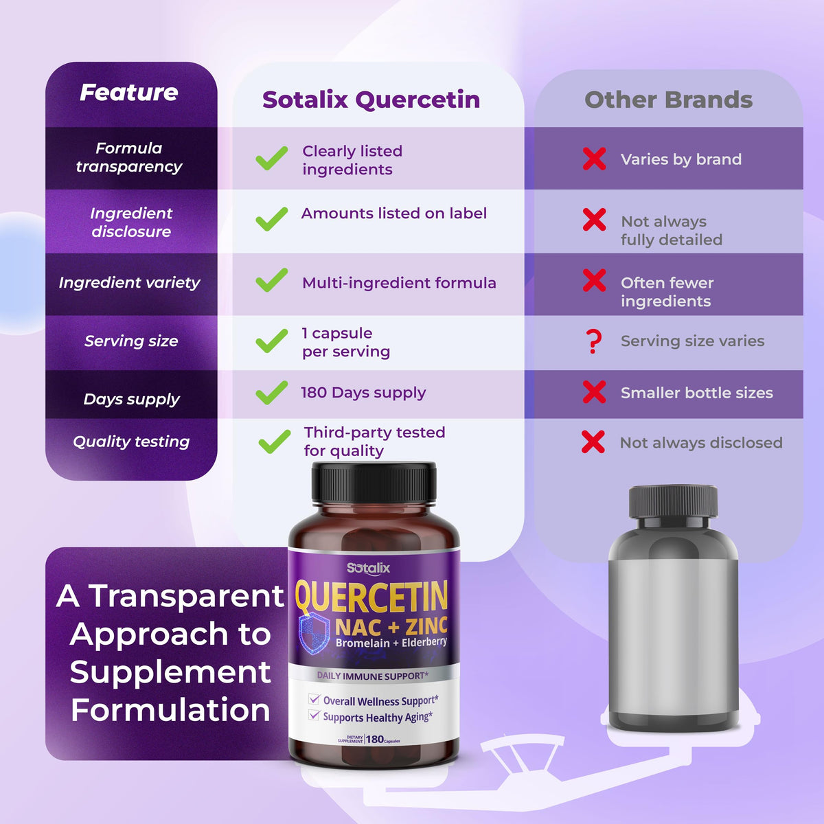 SOTALIX Quercétine 300 mg flacon ouvert