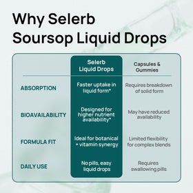 Soursop Bitters Liquide avec fond blanc