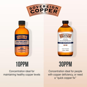Sovereign Copper Hydrosol Bio-Actif 30ppm avec des ingrédients naturels