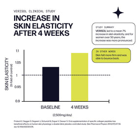 Sparkle Wellness Collagène Bioactif VERISOL, utilisation dans un smoothie