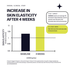 Sparkle Wellness Skin support Plus Collagène VERISOL 5000 mg Tropical - vue de côté
