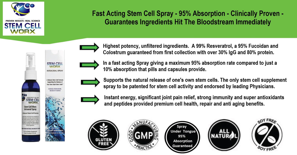 Spray Complément Alimentaire Stem Cell Worx sur un fond neutre