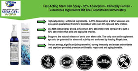 Spray Complément Alimentaire Stem Cell Worx sur un fond neutre