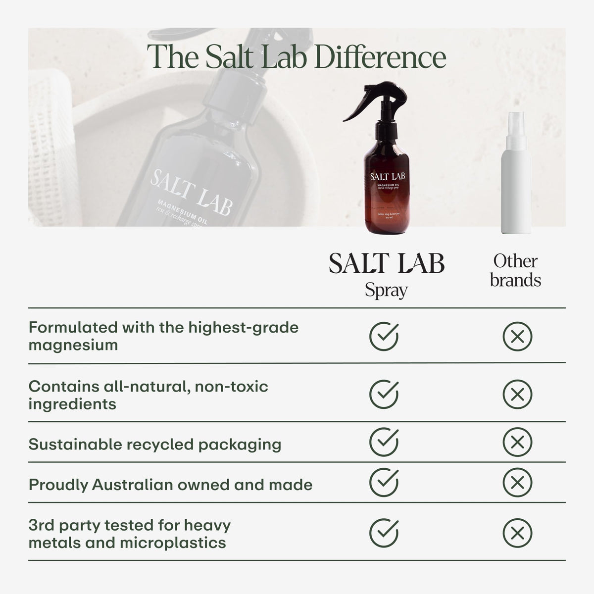Spray d'huile de magnésium SALT LAB 200 ml avec des draps