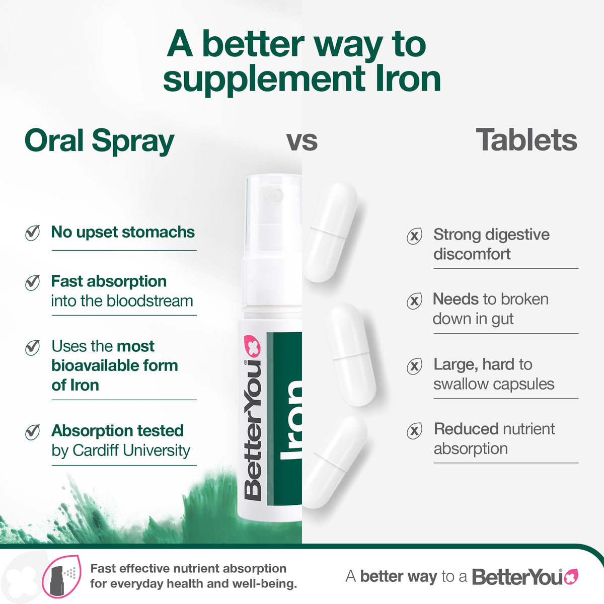 Spray de fer BetterYou avec goût grenade, vue latérale