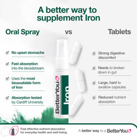 Spray de fer BetterYou avec goût grenade, vue latérale