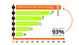 Spray de Soutien au Sommeil Spectraspray en voyage dans un sac