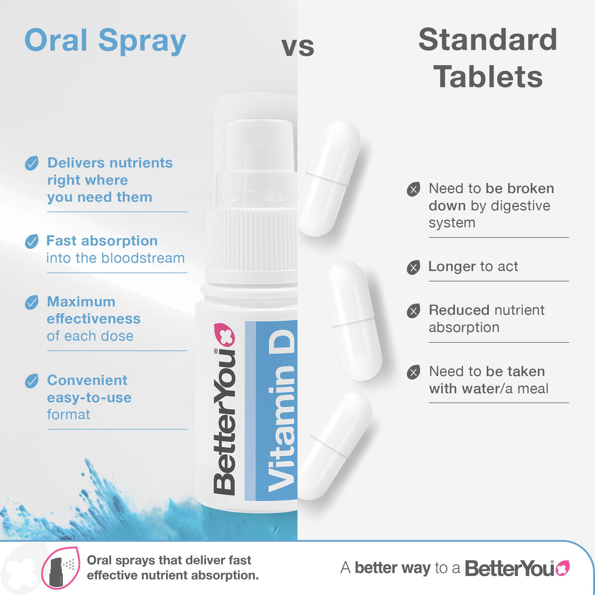Spray de vitamine D BetterYou Dlux 1000 avec étiquette visible
