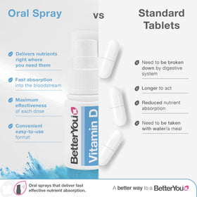 Spray de vitamine D BetterYou Dlux 1000 avec étiquette visible