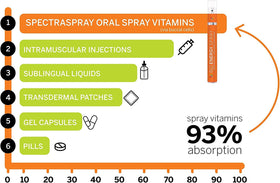 Spray oral Spectraspray en main avec fond naturel