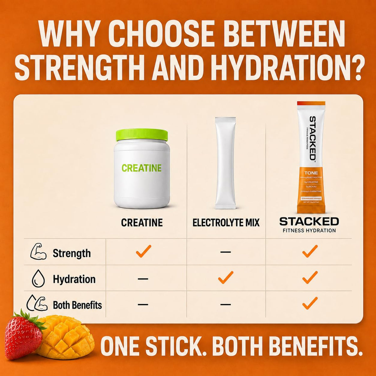 STACKED FITNESS HYDRATION Mélange de Créatine + Électrolytes 18 Sachets