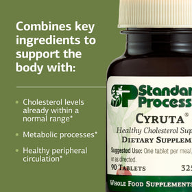 Standard Process Cyruta ingrédients sur l'emballage