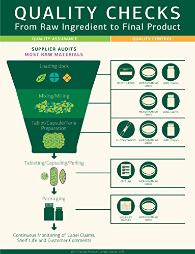 Standard Process Gastrex 90 capsules ouvertes pour montrer les capsules