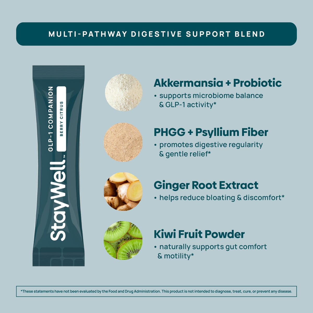 Stay-Well Naturals GLP-1 Support Companion - goût baies agrumes