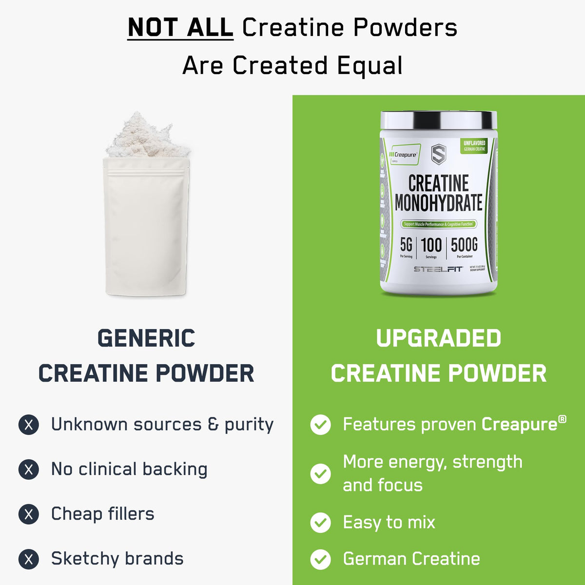SteelFit Créatine Monohydrate Creapure 581g - vue latérale du produit