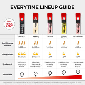 Stick de Ginseng Rouge Coréen ouvert avec liquide