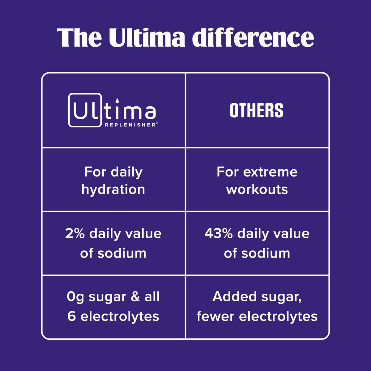 Stickpack Ultima Replenisher Collagen Defense avec des glaçons