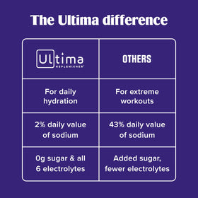 Stickpack Ultima Replenisher Collagen Defense avec des glaçons