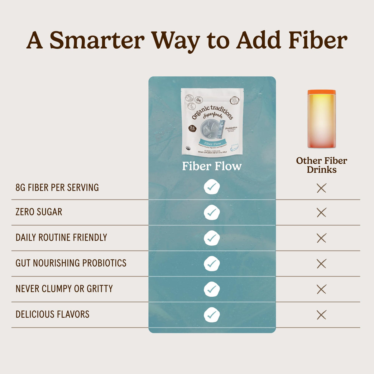 Sticks Fiber Flow avec un mélangeur