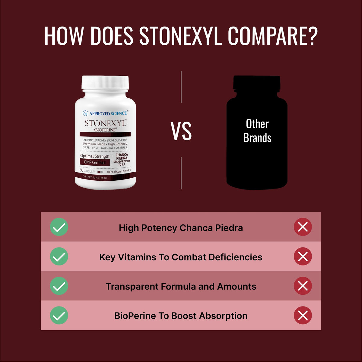 Stonexyl en usage avec des aliments sains