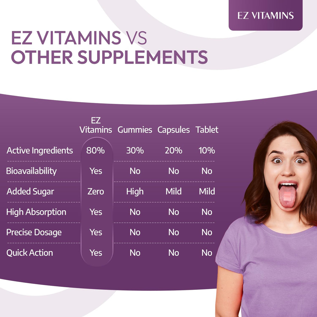 Strips de beauté EZ VITAMINS avec fruits frais