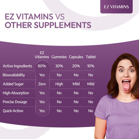 Strips de beauté EZ VITAMINS avec fruits frais