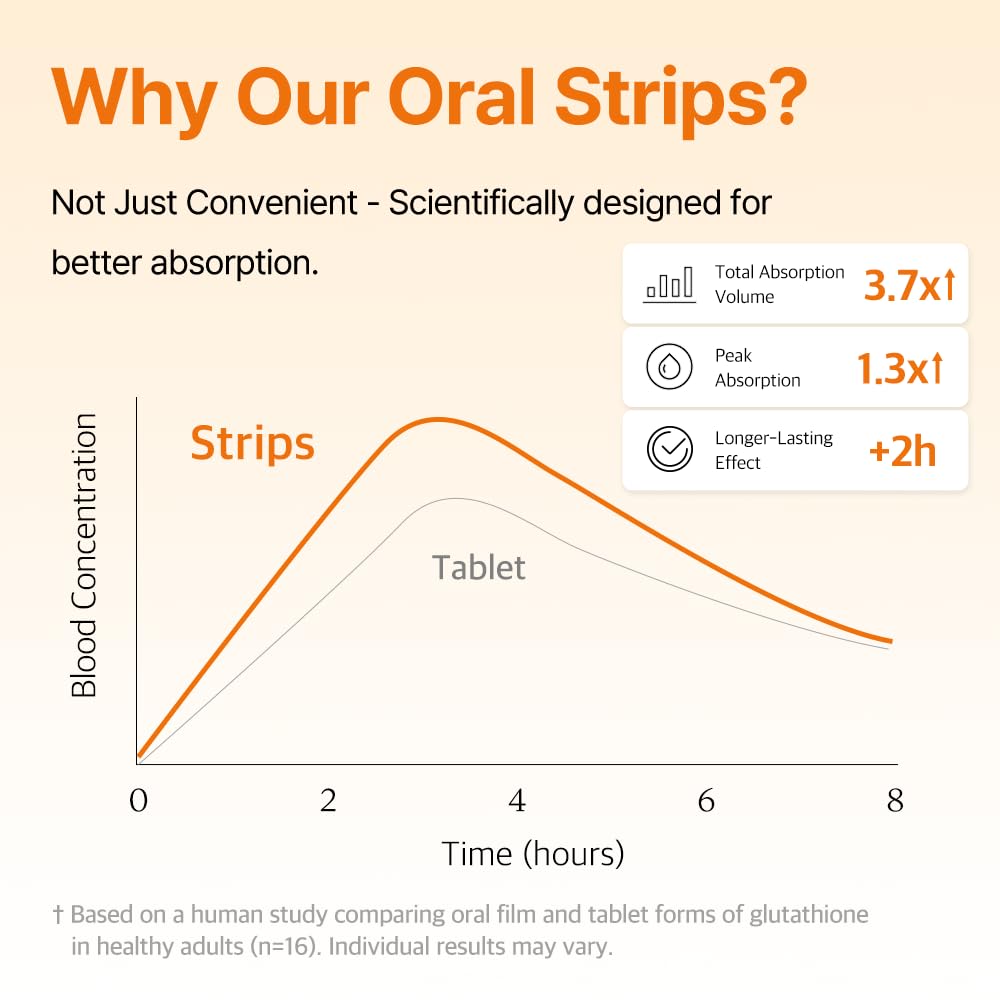 Strips de glutathion dans un environnement de travail