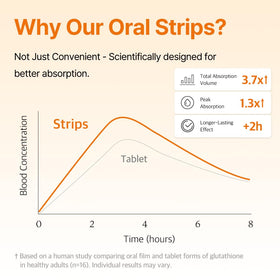 Strips de Glutathion Liposomal ESTHER FORMULA format pratique