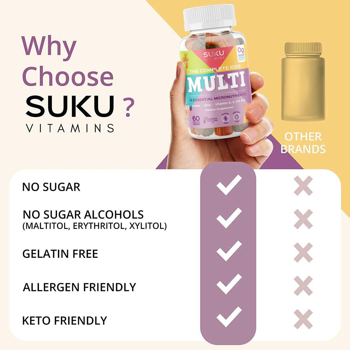 SUKU gummies multivitamines enfants, vue de l'arrière du packaging