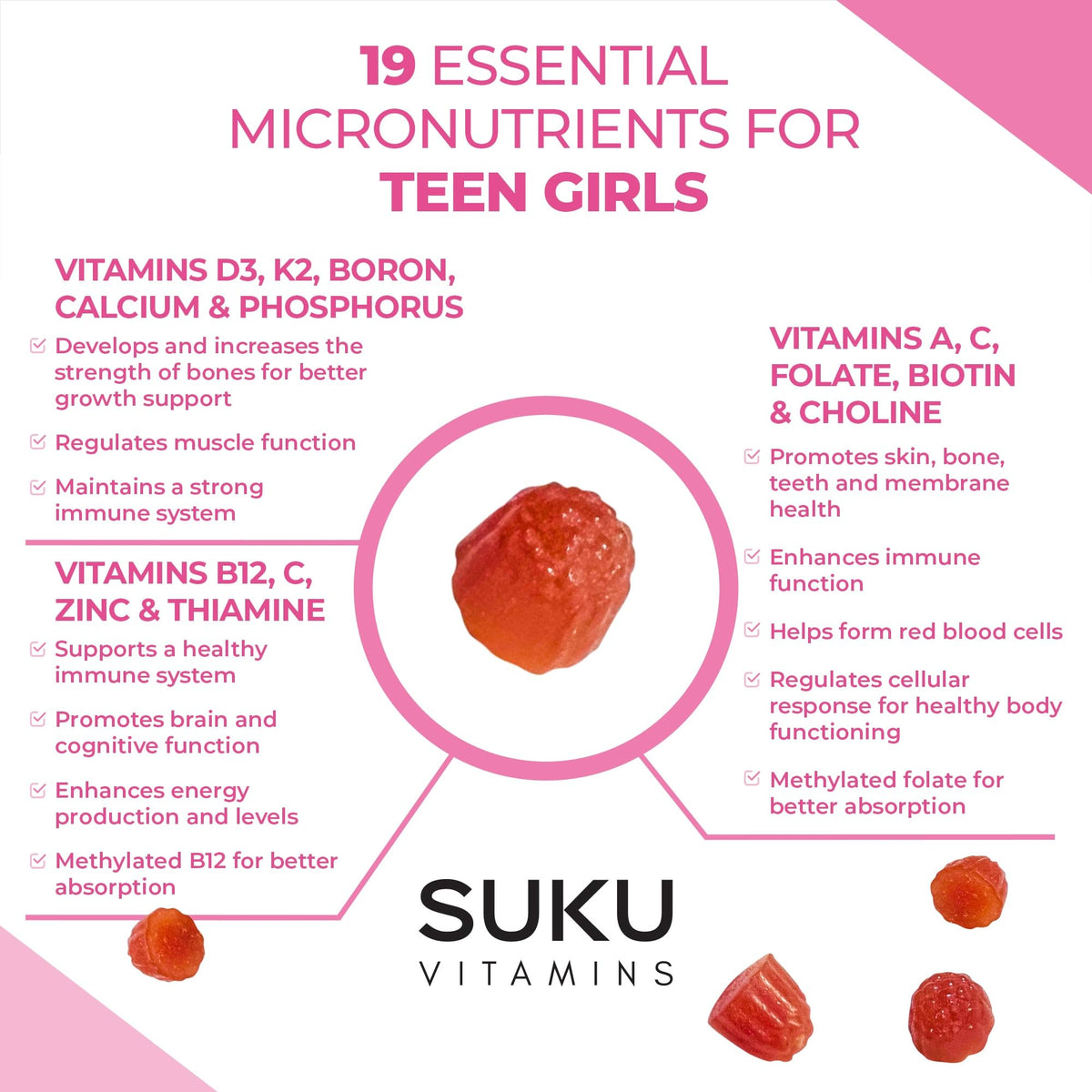 SUKU Gummies Multivitamines pour Filles Adolescentes - dosage recommandé