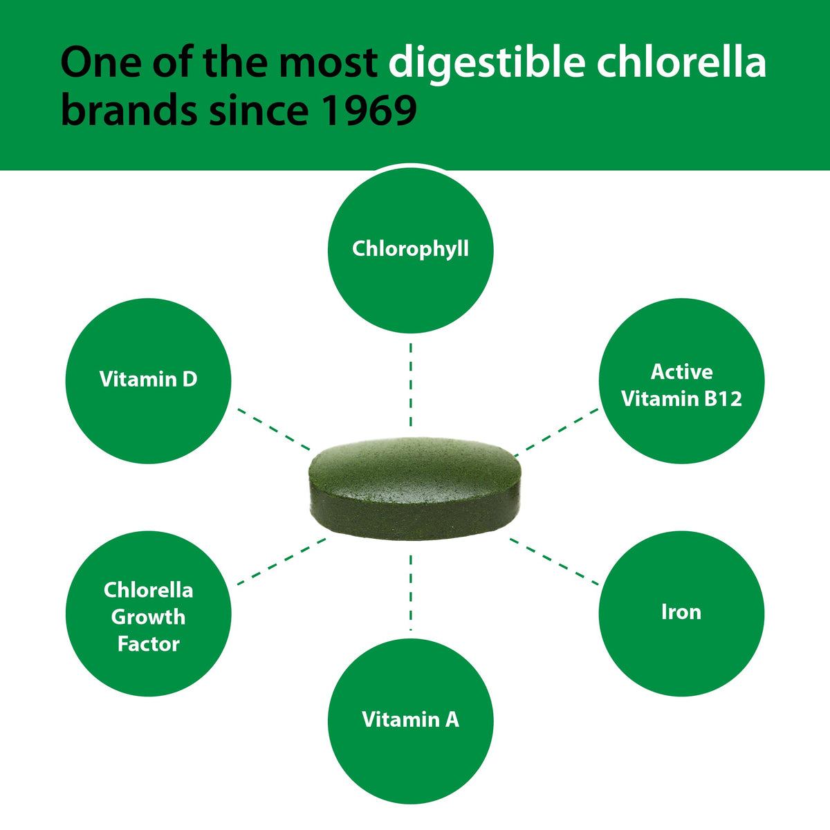 Sun Chlorella Tablettes 500mg - dosage recommandé