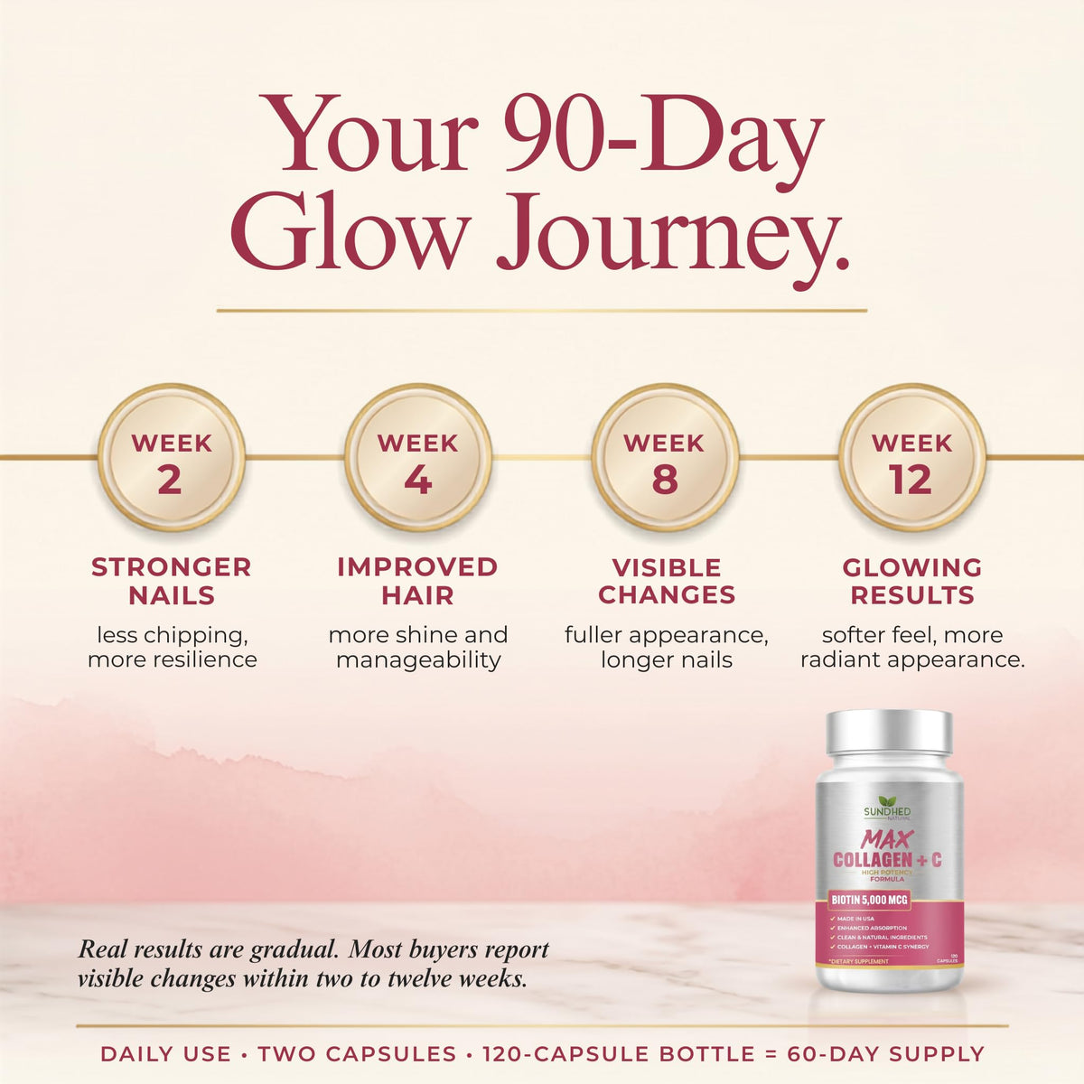 Sundhed Natural Collagène Plus C 120 capsules en utilisation