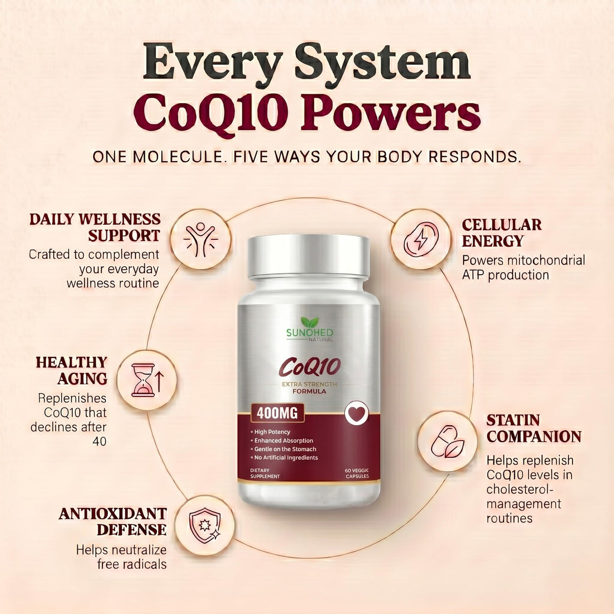 Sundhed Natural CoQ10 400mg capsules végétales sur fond blanc