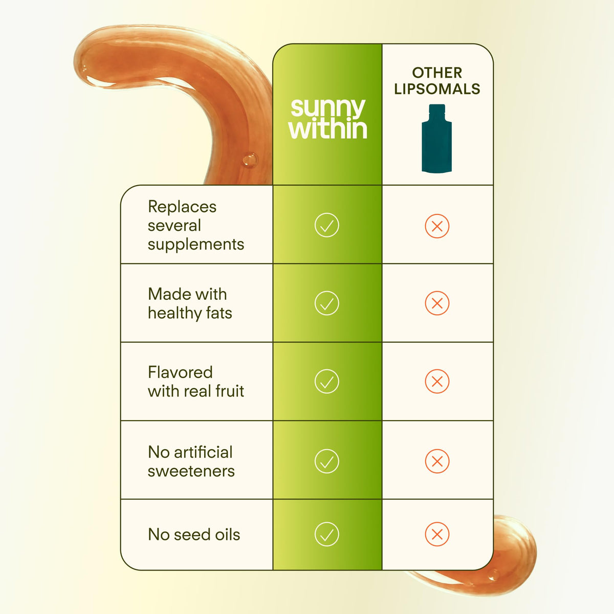 Sunny Within Glutathione Liposomal 30 Portions en milieu de travail