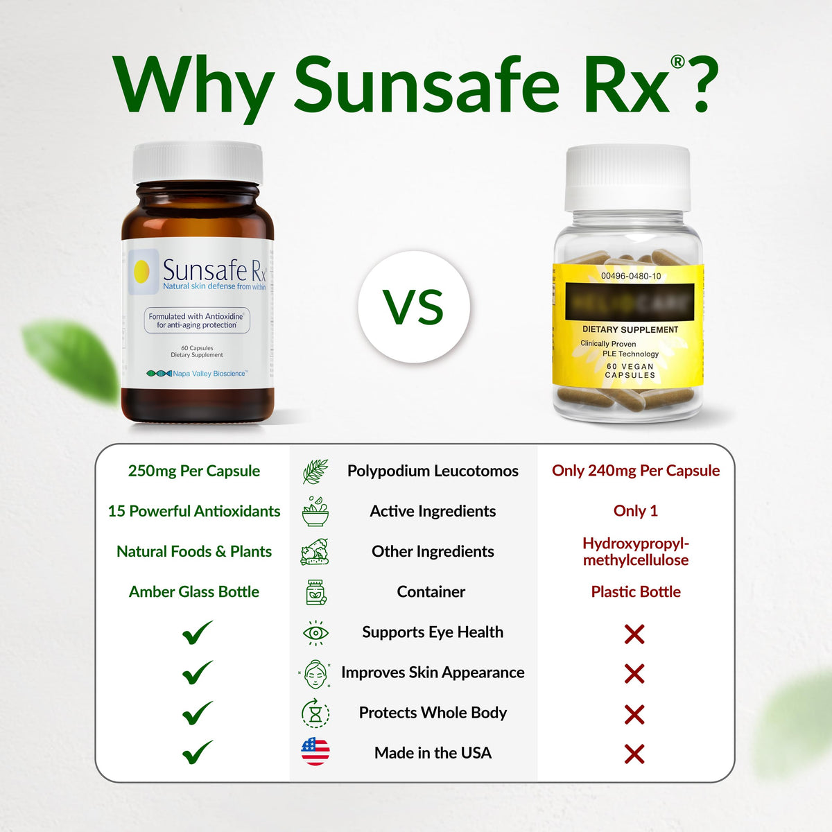 Sunsafe Rx Complément Alimentaire Anti-Âge 60 Capsules à côté d'une bouteille de lotion solaire