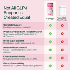 Supergut GLP1 Daily Support Framboise Citron 240g sur une table avec des fruits