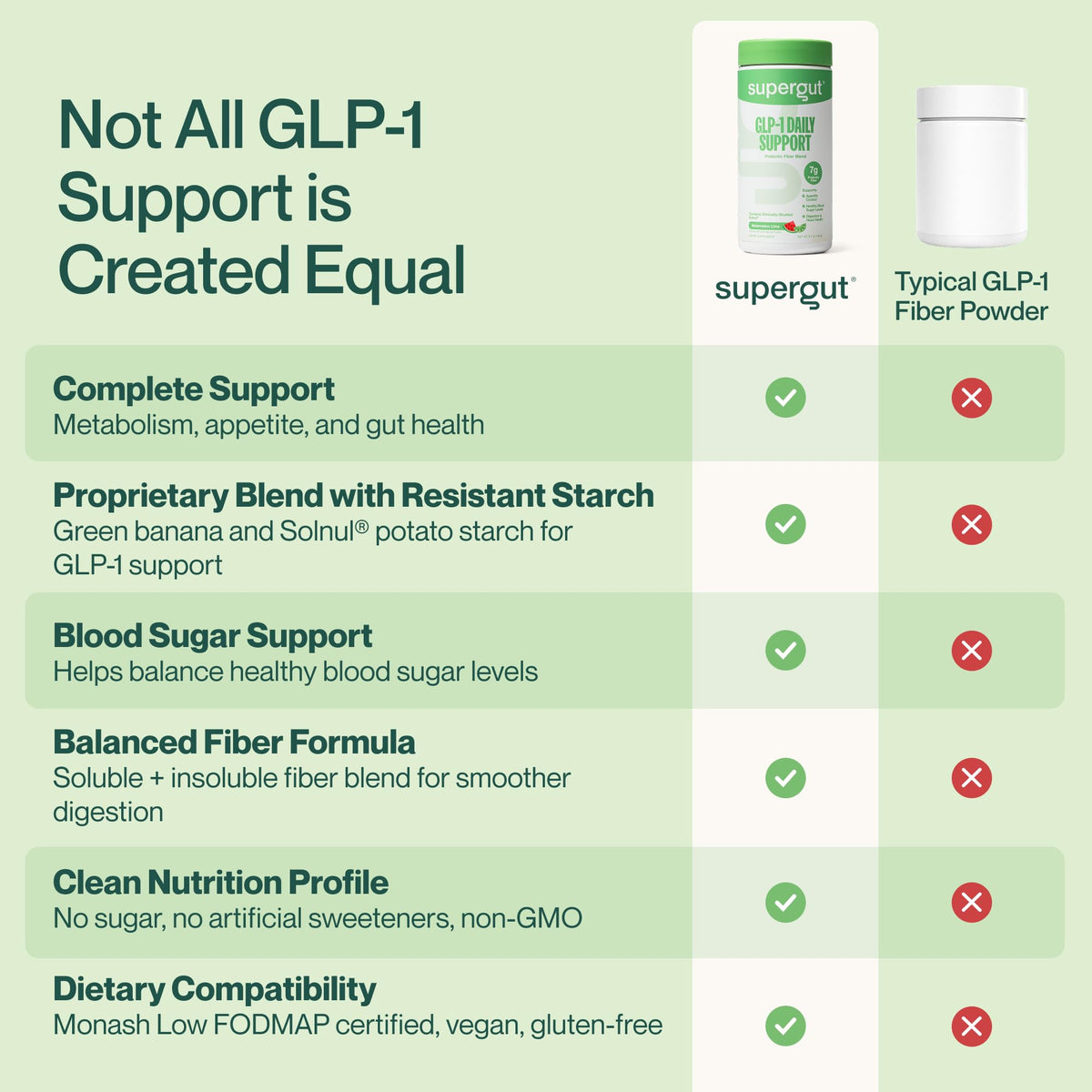Supergut GLP1 Daily Support Poudre de Fibres 231g vue de côté