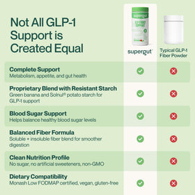 Supergut GLP1 Daily Support Poudre de Fibres 231g vue de côté
