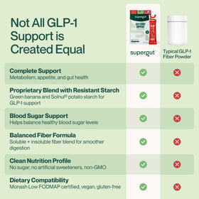 Supergut GLP1 Daily Support présentation du produit sur une table