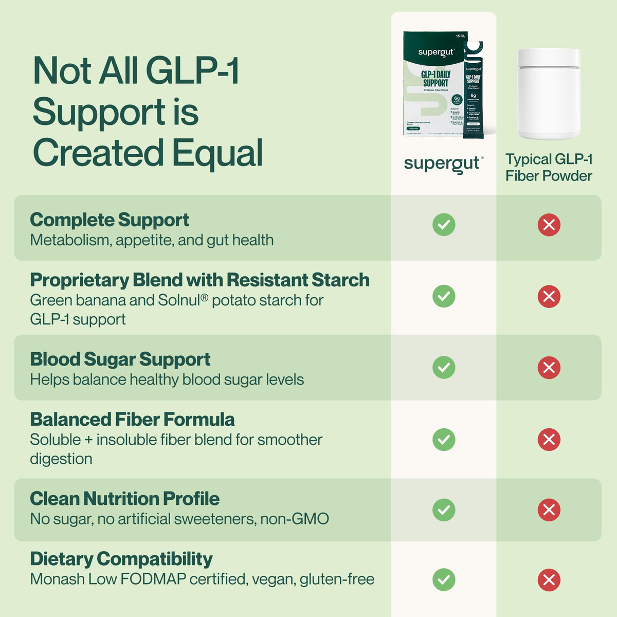 Supergut GLP1 Support poudre sur une table en bois