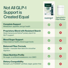 Supergut GLP1 Support poudre sur une table en bois