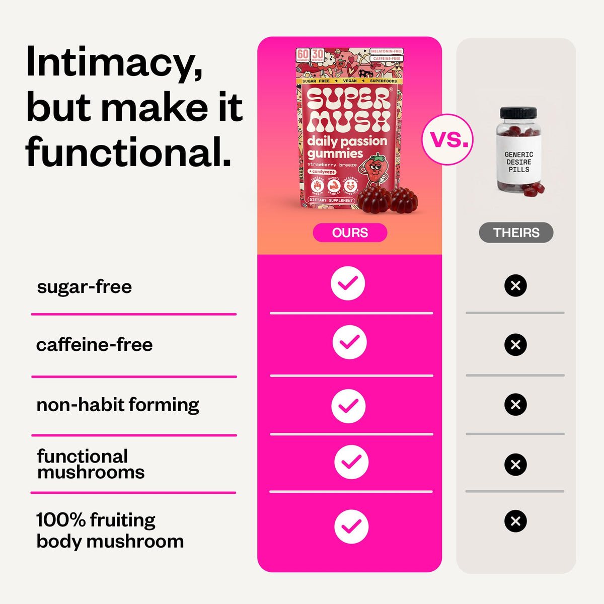 SuperMush Daily Passion Gummies avec d'autres compléments