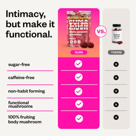 SuperMush Daily Passion Gummies avec d'autres compléments