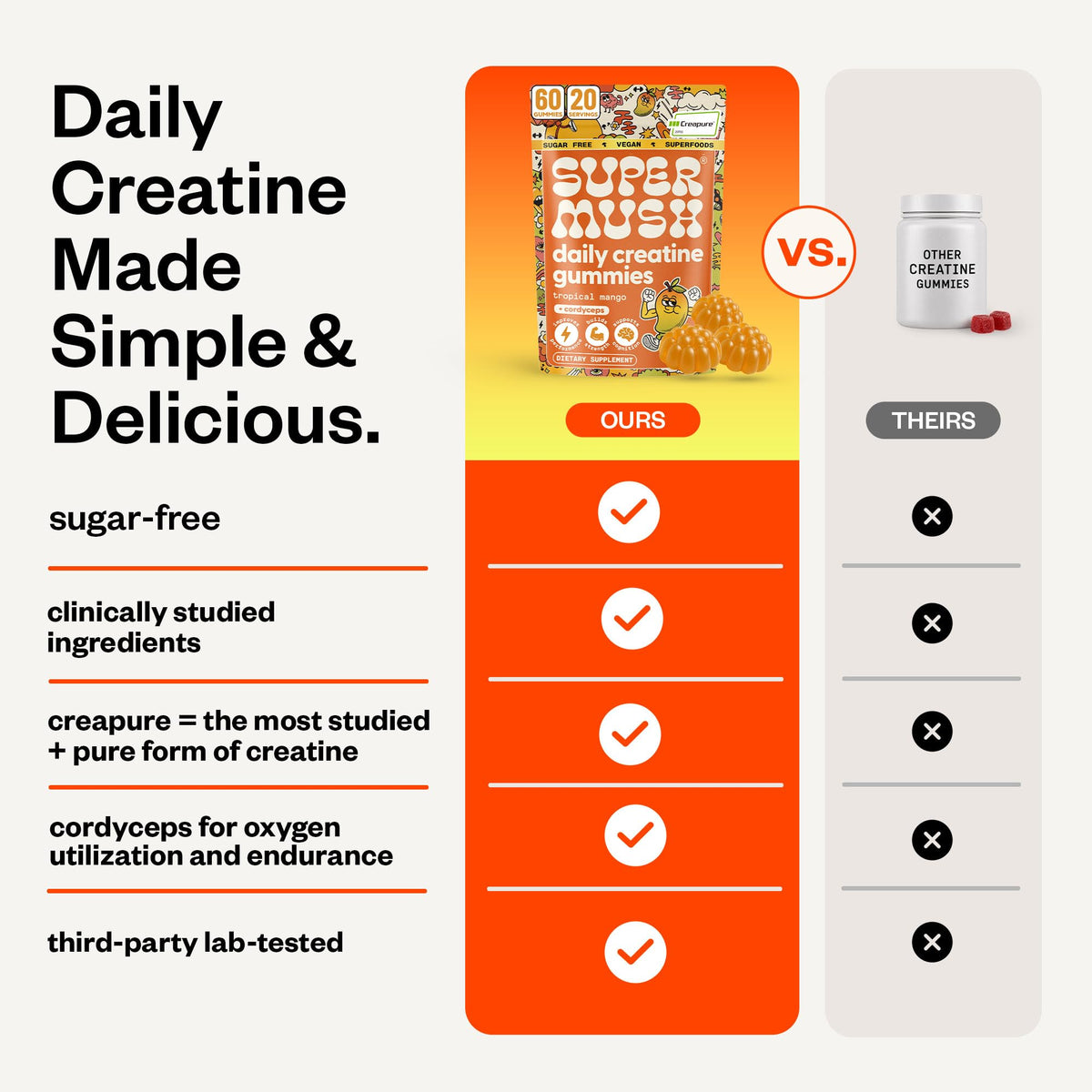 SuperMush Gummies Créatine Quotidienne - gummies avec des ingrédients