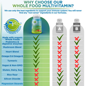 SUPPLEMENTS STUDIO multivitamines methylées vegan 90 capsules en gros plan