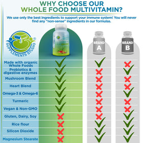 SUPPLEMENTS STUDIO Multivitamines Végétaliennes 180 capsules sur une table