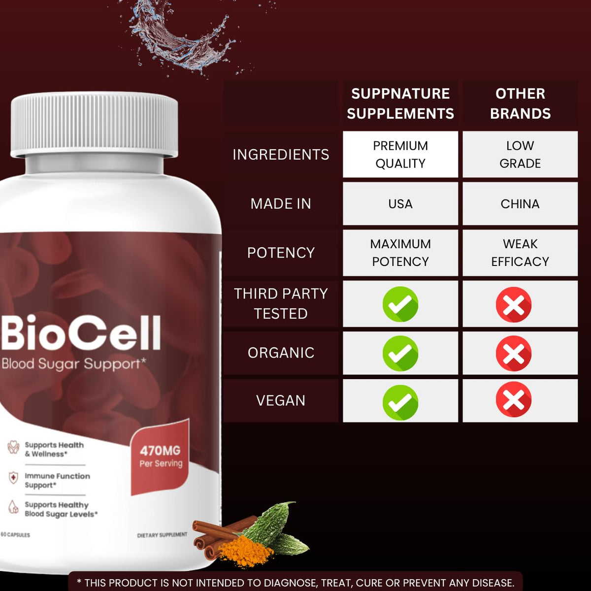 SuppNature Bio Cell Capsules ingrédients sur l'emballage