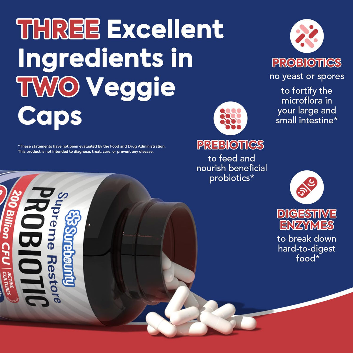 Surebounty Probiotique 200 Milliards CFU - détail des capsules
