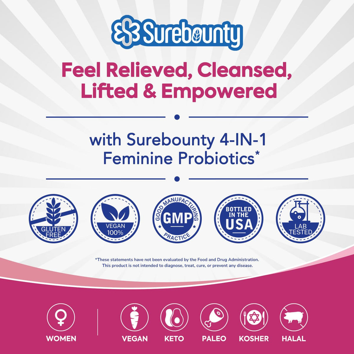 Surebounty Probiotiques Femmes - présentation des capsules