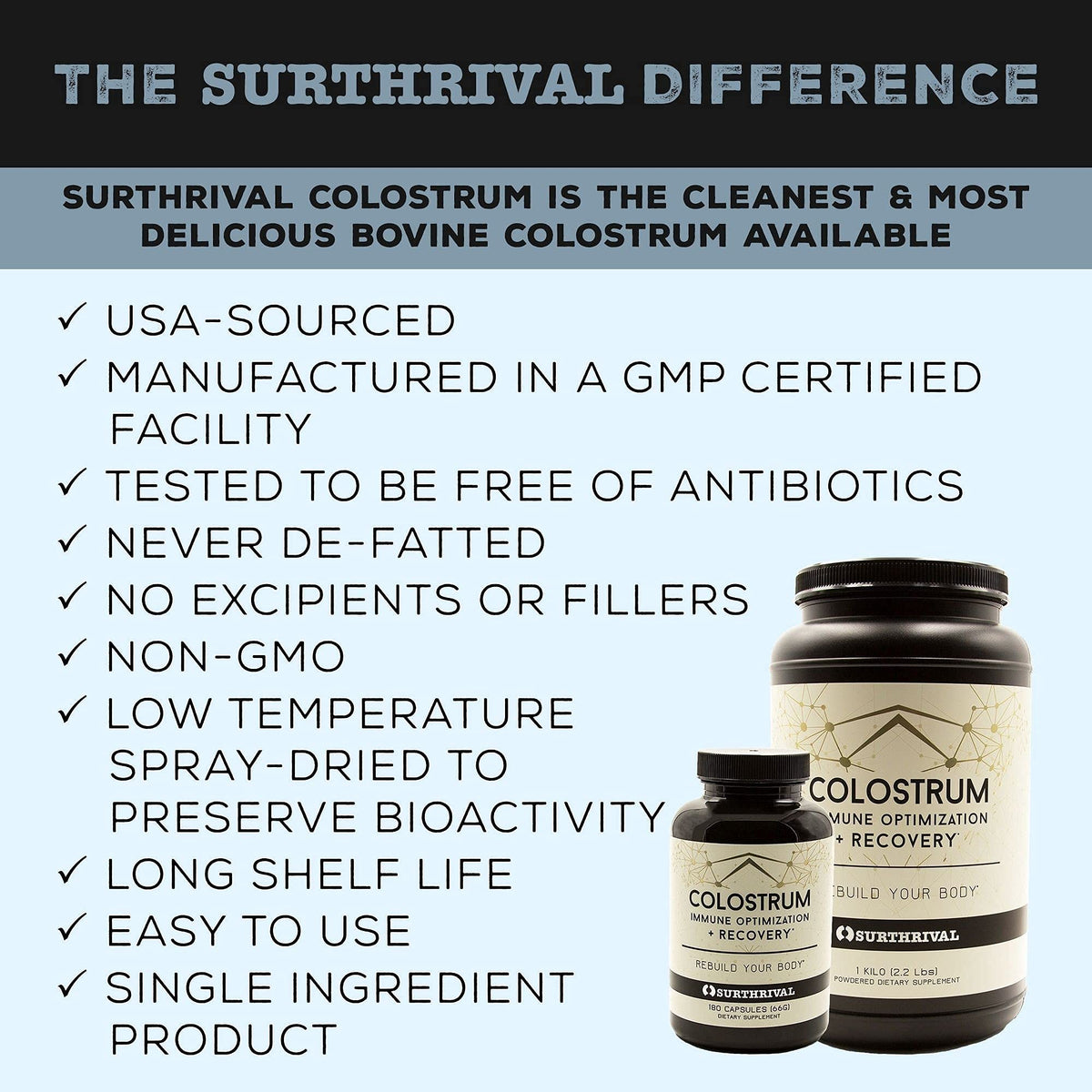 Surthrival Colostrum Poudre en Capsules, présentation du produit